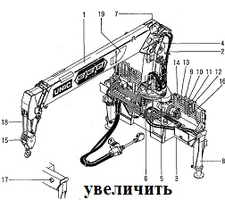 УПРАВЛЕНИЯ МАНИПУЛЯТОРОМ